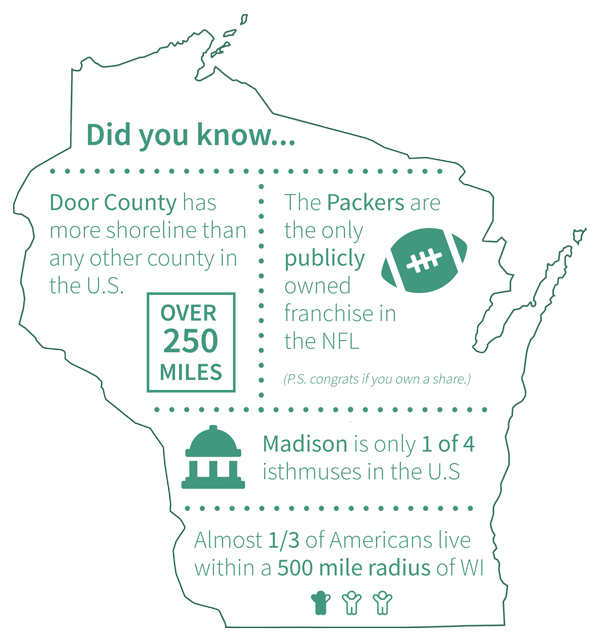 Infographic about Wisconsin Fun Facts